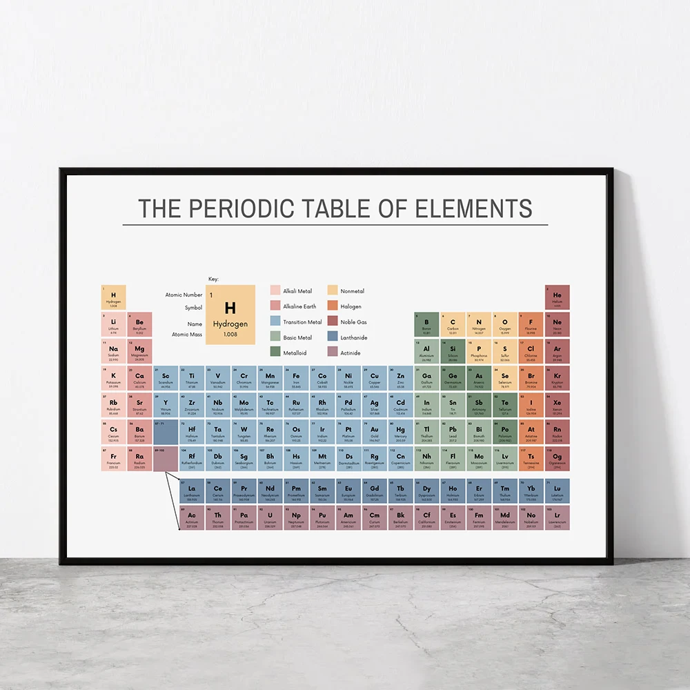 Periodic Table of Elements Che - Photography Landscape 评论和价格