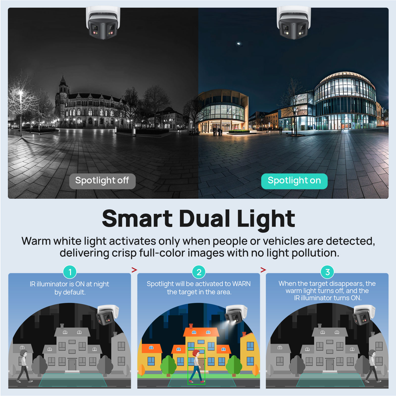 Vikylin 4MP Panoramic Smart Du - Photography Online 评论和价格